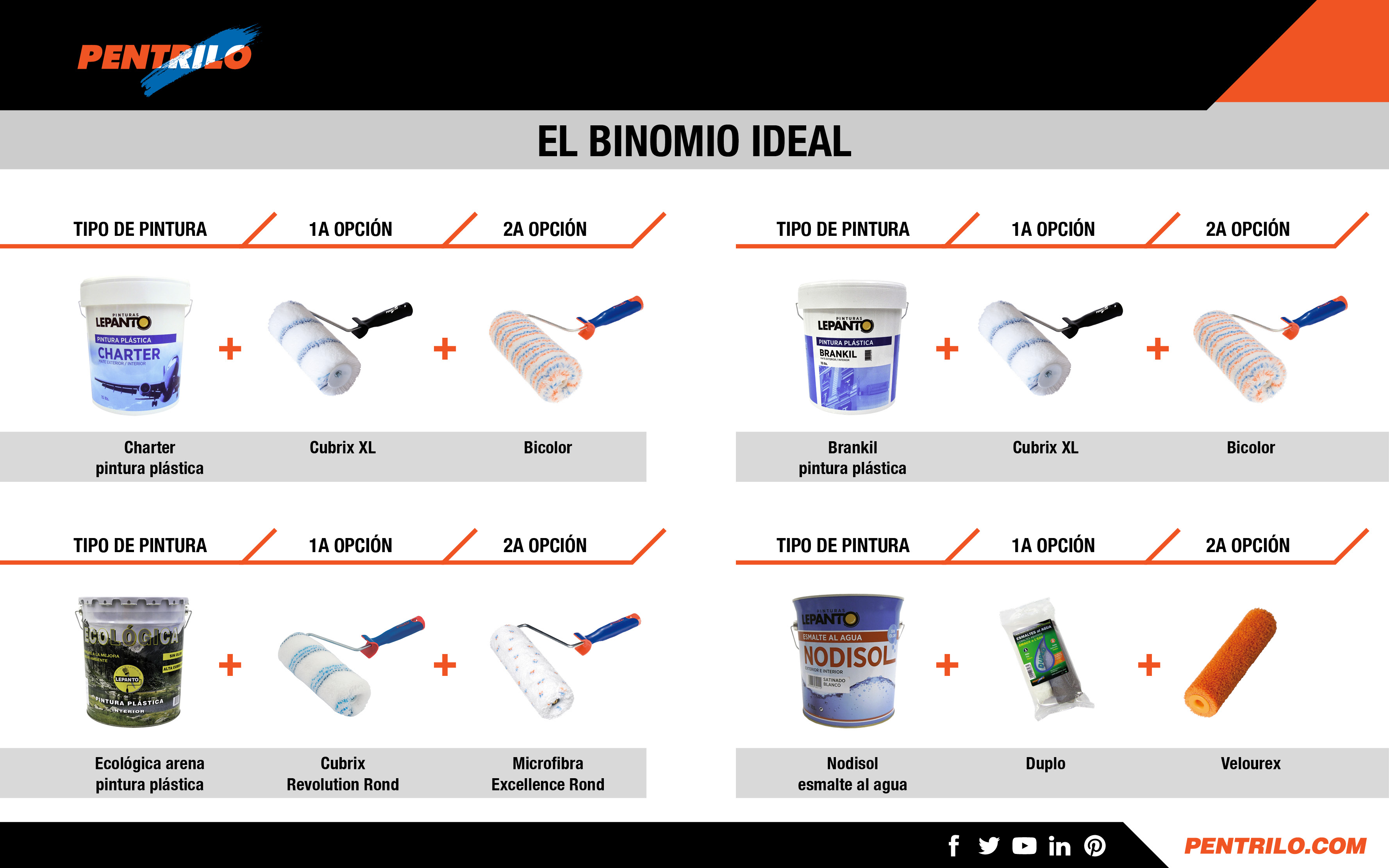 literalmente condensador rutina Cual es el mejor rodillo para pintar una pared? :: Pinturas Lepanto -  Fabricante de pintura para profesionales y distribuidores